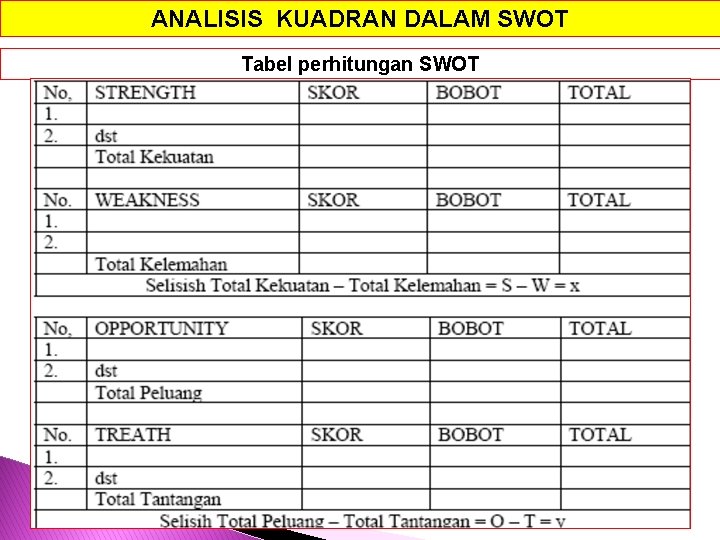 ANALISIS KUADRAN DALAM SWOT Tabel perhitungan SWOT 