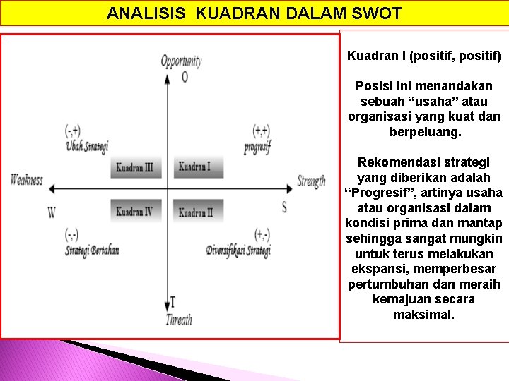 ANALISIS KUADRAN DALAM SWOT Kuadran I (positif, positif) Posisi ini menandakan sebuah “usaha” atau