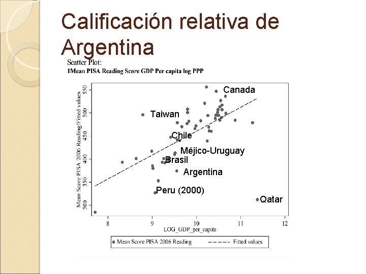 Calificación relativa de Argentina Canada Taiwan Chile Méjico-Uruguay Brasil Argentina Peru (2000) Qatar 
