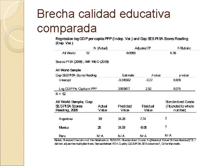 Brecha calidad educativa comparada 