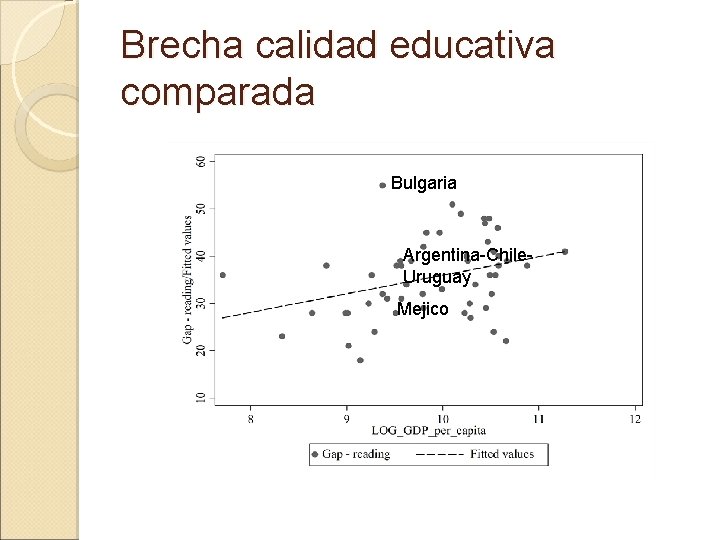 Brecha calidad educativa comparada Bulgaria Argentina-Chile. Uruguay Mejico 