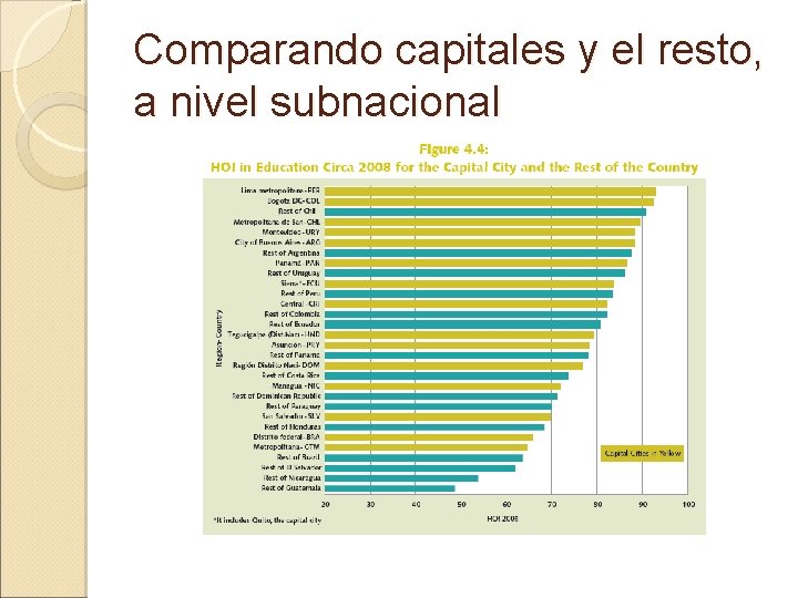 Comparando capitales y el resto, a nivel subnacional 