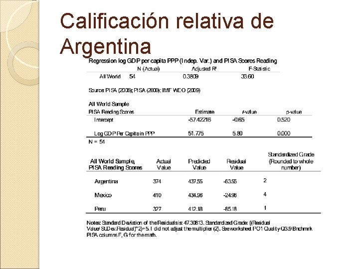 Calificación relativa de Argentina 