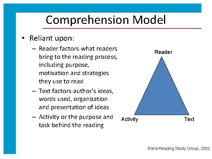 Comprehension Model • Reliant upon: – Reader factors-what readers bring to the reading process,