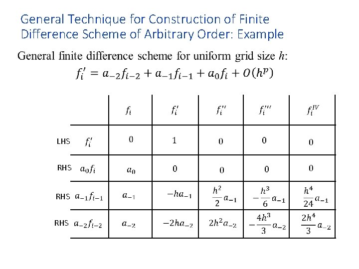 General Technique for Construction of Finite Difference Scheme of Arbitrary Order: Example • LHS