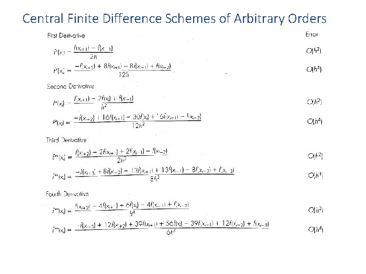 Central Finite Difference Schemes of Arbitrary Orders 