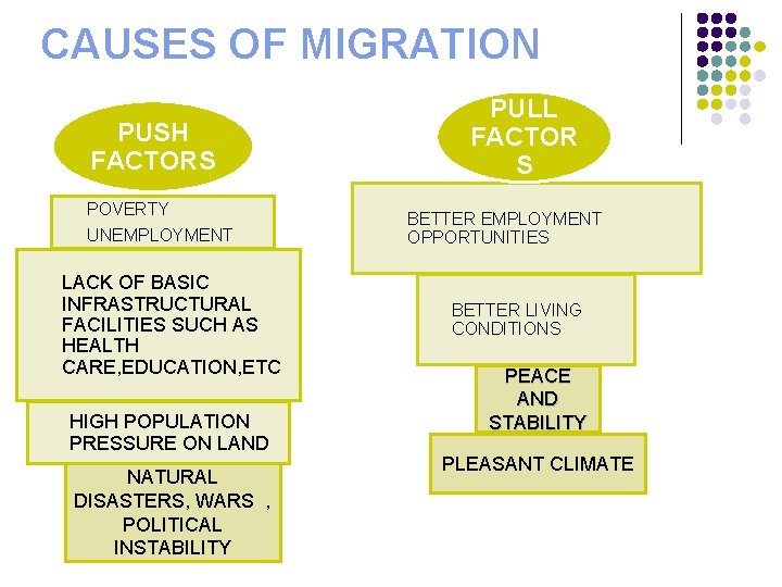 CAUSES OF MIGRATION PUSH FACTORS POVERTY UNEMPLOYMENT LACK OF BASIC INFRASTRUCTURAL FACILITIES SUCH AS