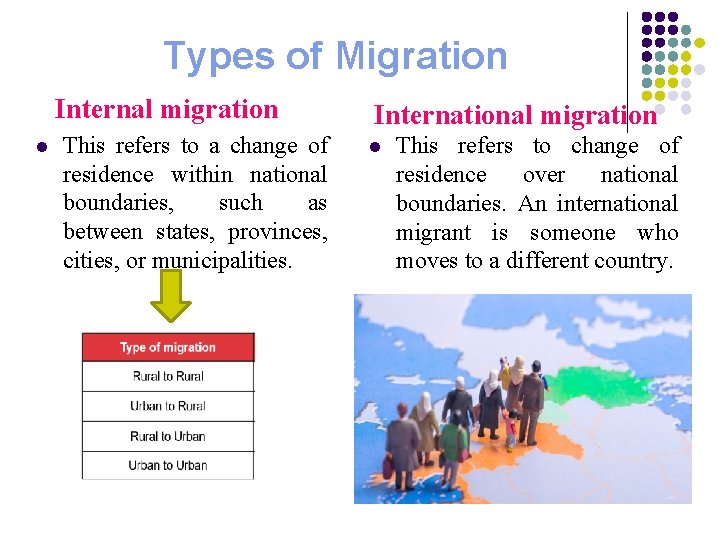 Types of Migration Internal migration l This refers to a change of residence within