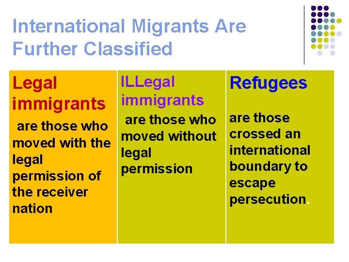 International Migrants Are Further Classified ILLegal immigrants are those who moved without moved with