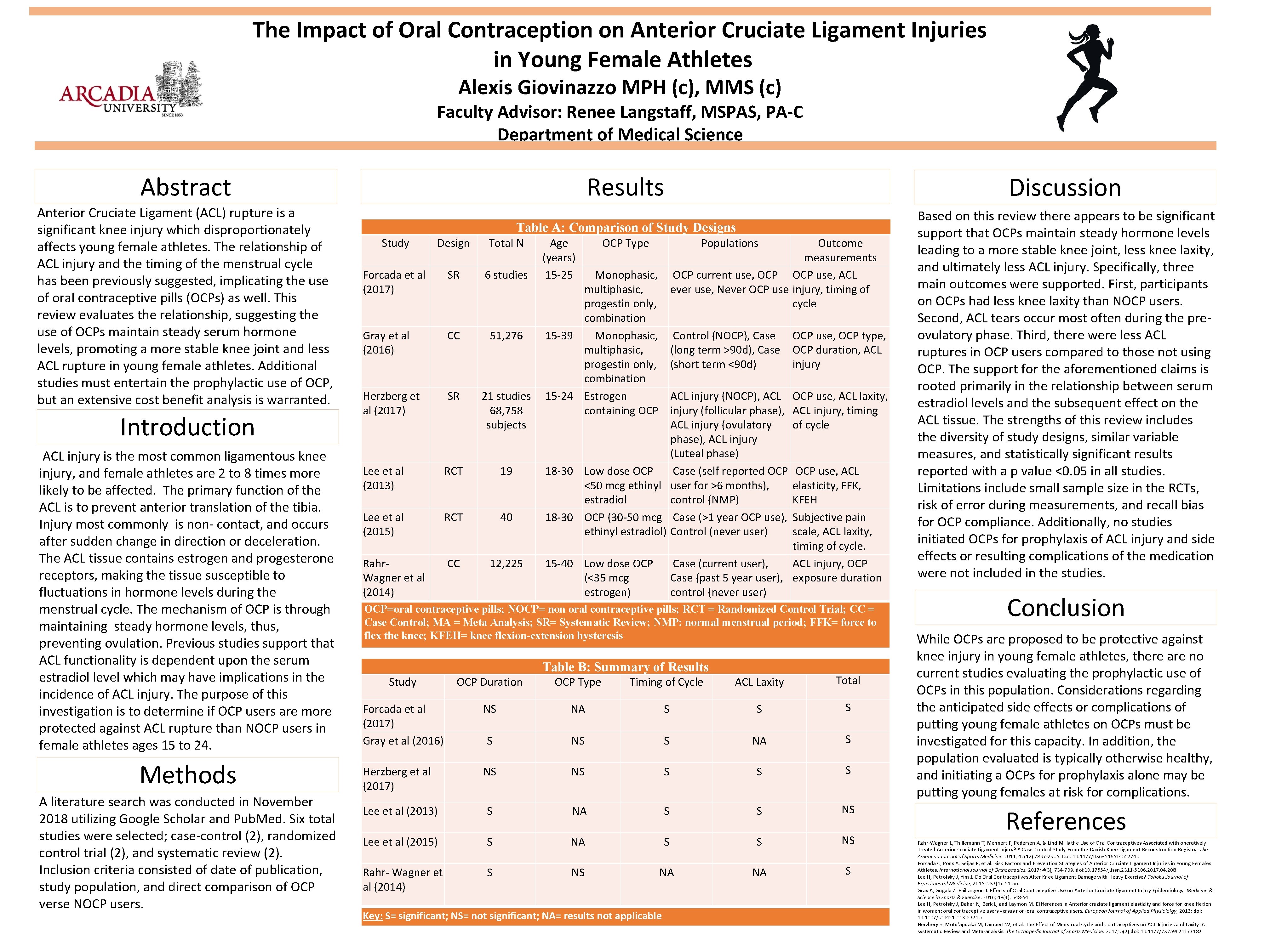 The Impact of Oral Contraception on Anterior Cruciate Ligament Injuries in Young Female Athletes