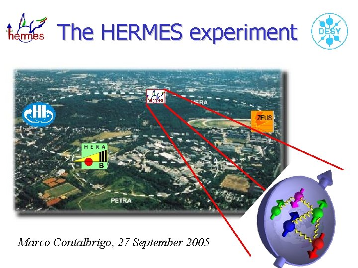 The HERMES experiment Marco Contalbrigo, 27 September 2005 