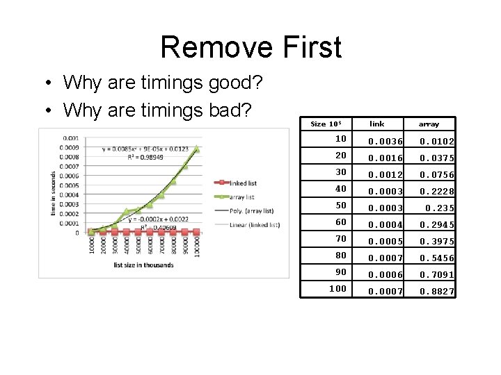 Remove First • Why are timings good? • Why are timings bad? Size 103
