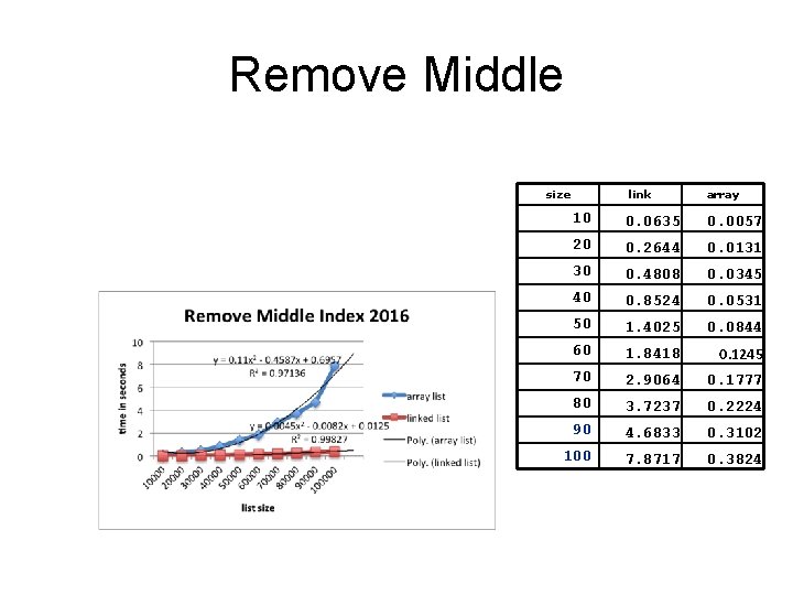 Remove Middle size link array 10 0. 0635 0. 0057 20 0. 2644 0.