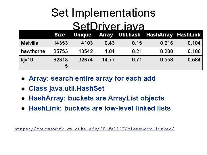 Set Implementations Set. Driver. java Size Unique Array Util. hash Hash. Array Hash. Link