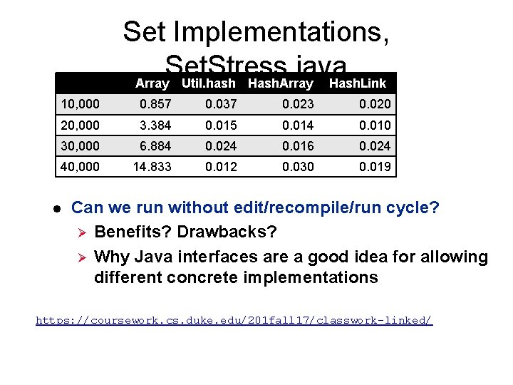 Set Implementations, Set. Stress. java Array Util. hash Hash. Array Hash. Link 10, 000