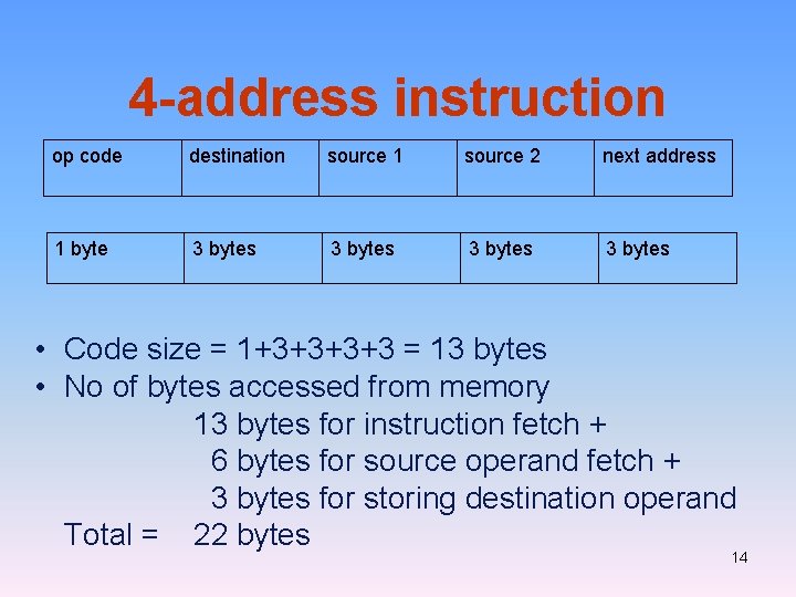 4 -address instruction op code destination source 1 source 2 next address 1 byte 4 -address instruction op code destination source 1 source 2 next address 1 byte