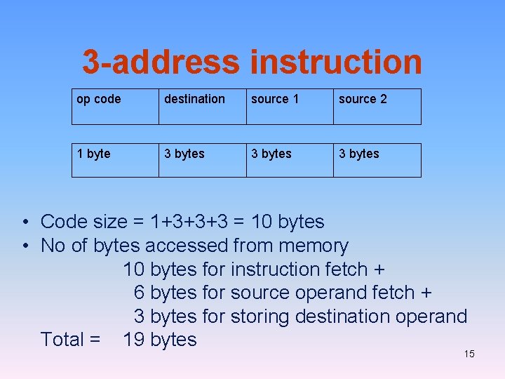 3 -address instruction op code destination source 1 source 2 1 byte 3 bytes 3 -address instruction op code destination source 1 source 2 1 byte 3 bytes