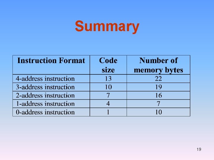 Summary 19 Summary 19
