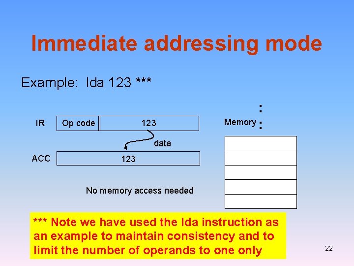 Immediate addressing mode Example: lda 123 *** IR Op code 123 : Memory : Immediate addressing mode Example: lda 123 *** IR Op code 123 : Memory :