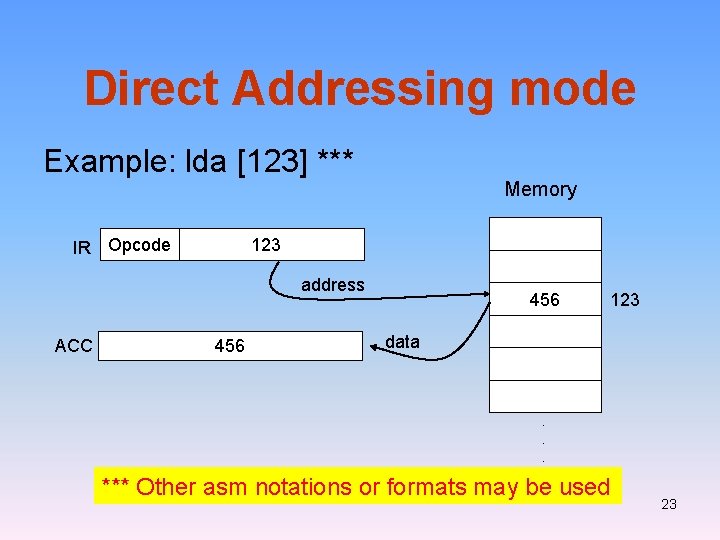 Direct Addressing mode Example: lda [123] *** IR Opcode Memory 123 address ACC 456