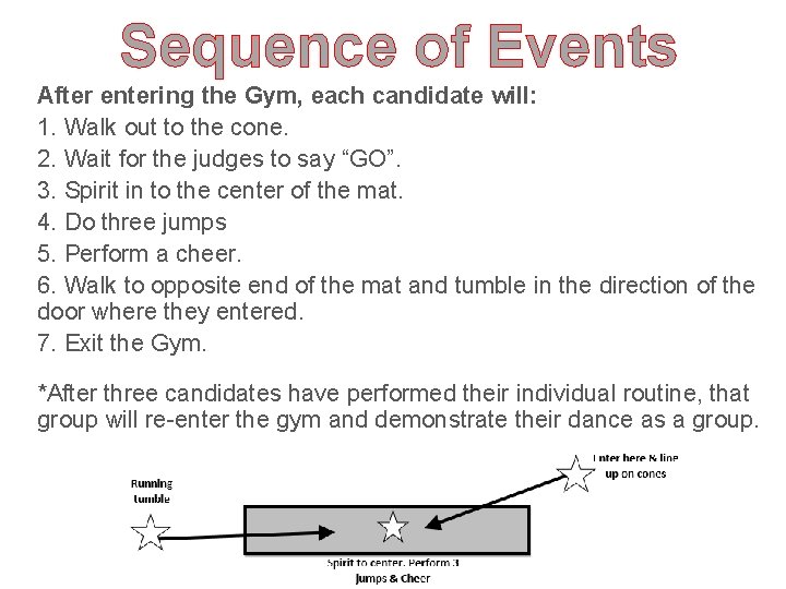 Sequence of Events After entering the Gym, each candidate will: 1. Walk out to Sequence of Events After entering the Gym, each candidate will: 1. Walk out to