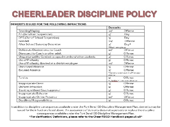 CHEERLEADER DISCIPLINE POLICY CHEERLEADER DISCIPLINE POLICY