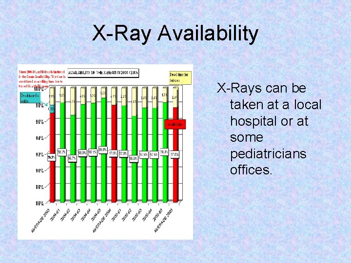 X-Ray Availability X-Rays can be taken at a local hospital or at some pediatricians