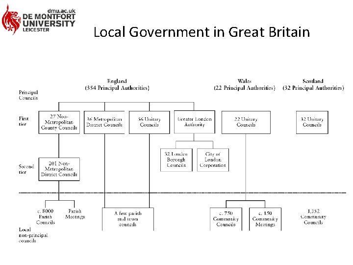 Elected Local Government in Great Britain 