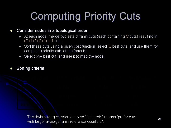 Computing Priority Cuts l Consider nodes in a topological order l l At each Computing Priority Cuts l Consider nodes in a topological order l l At each