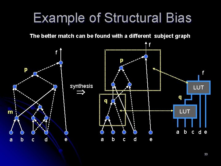 Example of Structural Bias The better match can be found with a different subject Example of Structural Bias The better match can be found with a different subject