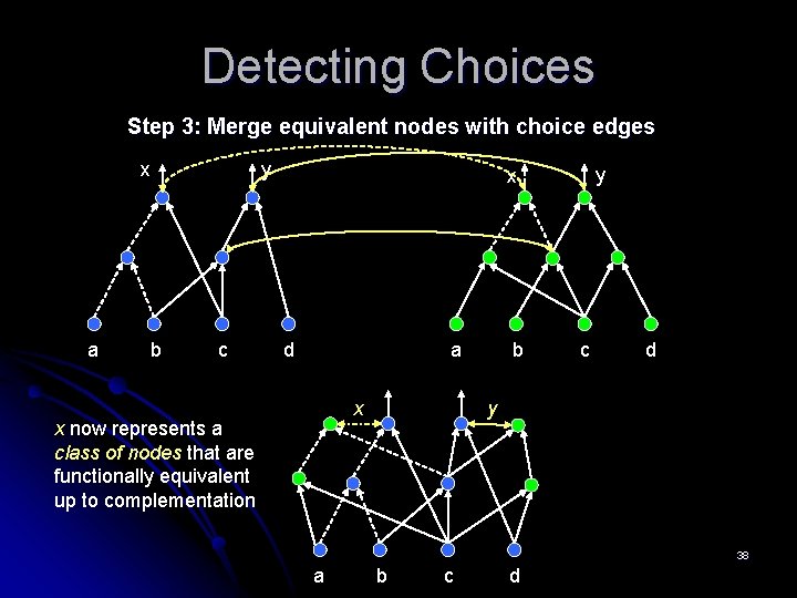 Detecting Choices Step 3: Merge equivalent nodes with choice edges x a b y Detecting Choices Step 3: Merge equivalent nodes with choice edges x a b y