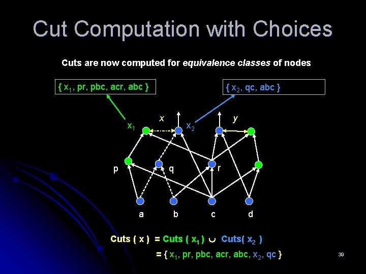 Cut Computation with Choices Cuts are now computed for equivalence classes of nodes { Cut Computation with Choices Cuts are now computed for equivalence classes of nodes {