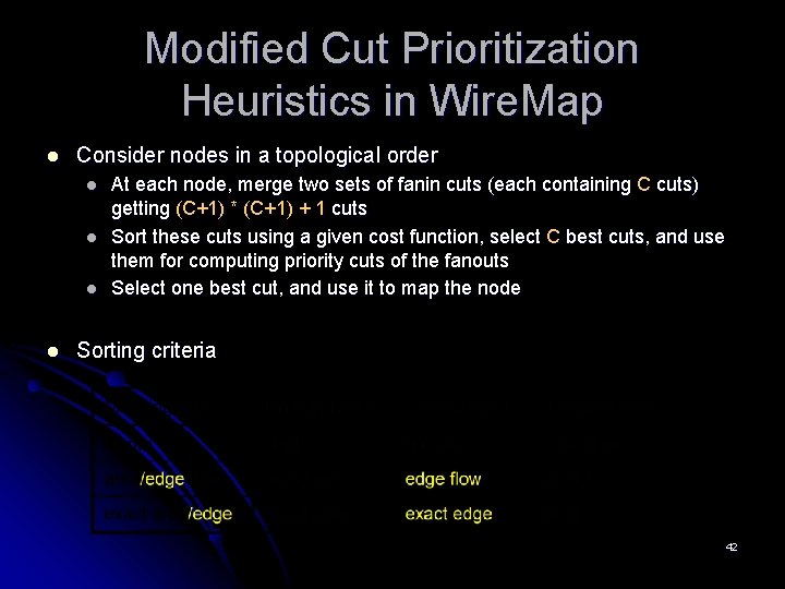 Modified Cut Prioritization Heuristics in Wire. Map l Consider nodes in a topological order Modified Cut Prioritization Heuristics in Wire. Map l Consider nodes in a topological order