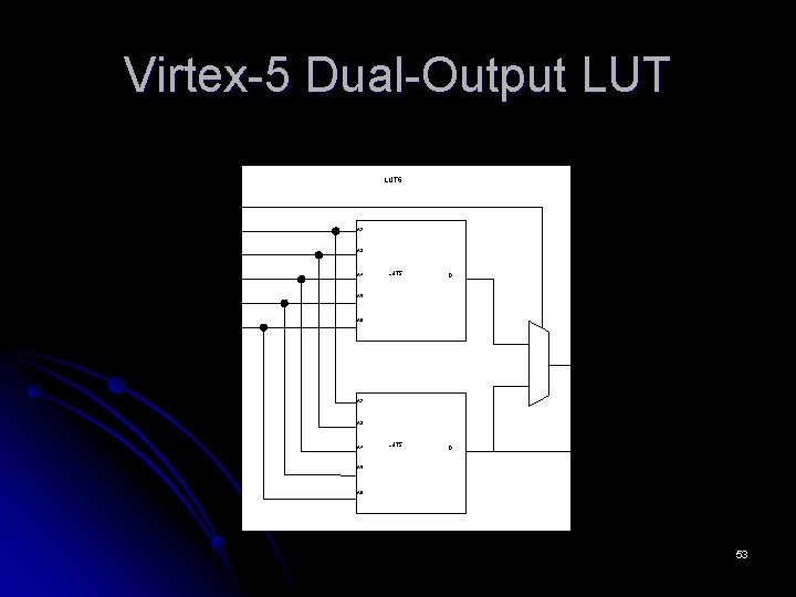 Virtex-5 Dual-Output LUT 6 A 1 A 2 A 3 A 4 A 5 Virtex-5 Dual-Output LUT 6 A 1 A 2 A 3 A 4 A 5