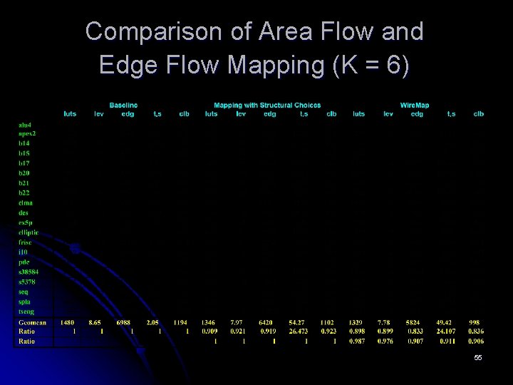 Comparison of Area Flow and Edge Flow Mapping (K = 6) 55 Comparison of Area Flow and Edge Flow Mapping (K = 6) 55