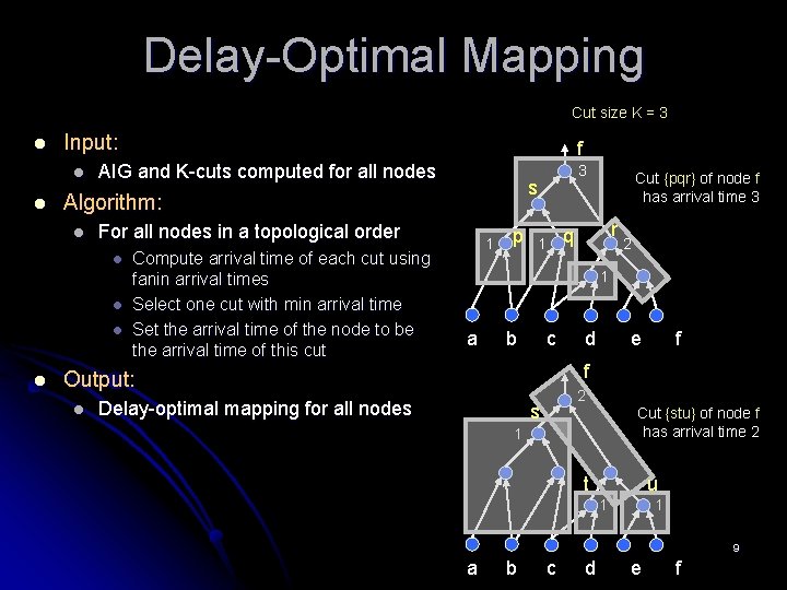Delay-Optimal Mapping Cut size K = 3 l Input: l l AIG and K-cuts Delay-Optimal Mapping Cut size K = 3 l Input: l l AIG and K-cuts