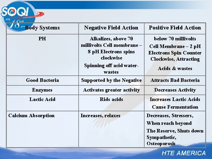 New Negative Potential Body Energizer Disclaimer The statements