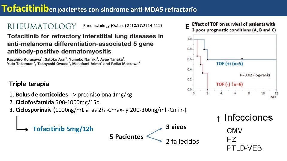 Tofacitiniben pacientes con síndrome anti-MDA 5 refractario Rheumatology (Oxford) 2018; 57: 2114 -2119 Triple