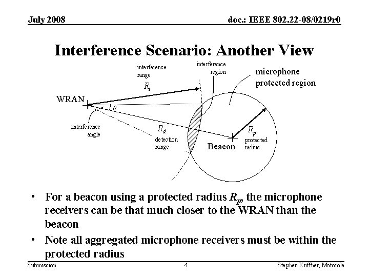 July 2008 doc. : IEEE 802. 22 -08/0219 r 0 Interference Scenario: Another View