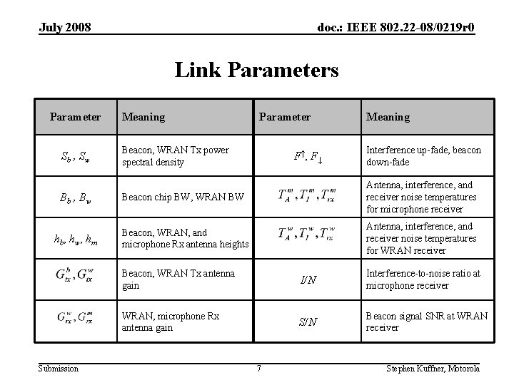 July 2008 doc. : IEEE 802. 22 -08/0219 r 0 Link Parameters Parameter Sb