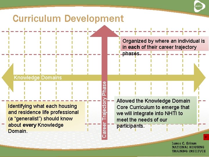 Curriculum Development Organized by where an individual is in each of their career trajectory