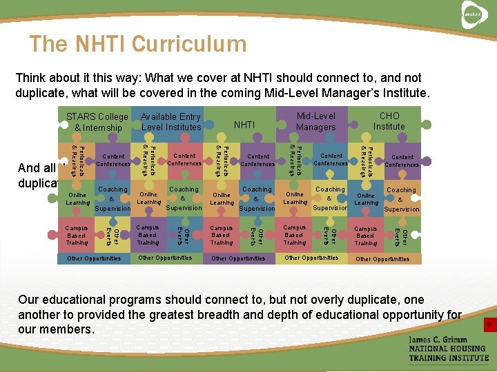 The NHTI Curriculum Think about it this way: What we cover at NHTI should