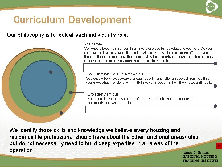 Curriculum Development Our philosophy is to look at each individual’s role. Your Role You