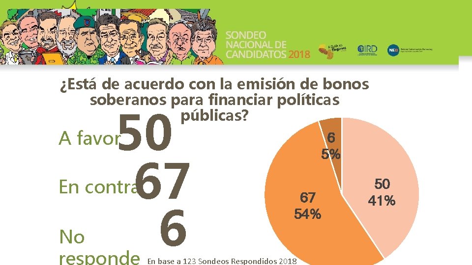 ¿Está de acuerdo con la emisión de bonos soberanos para financiar políticas públicas? 50