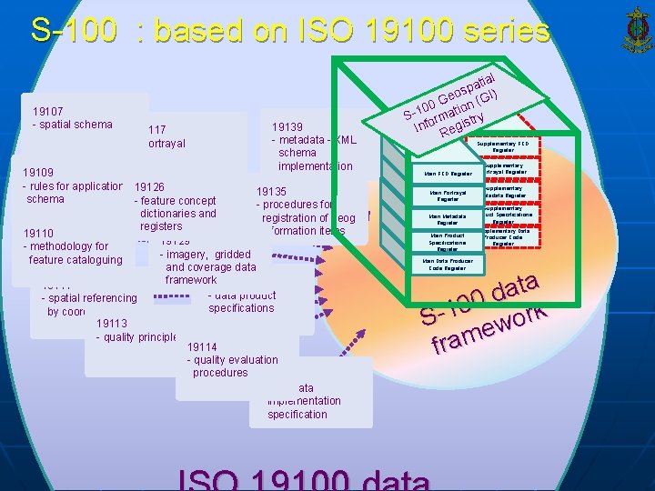 S-100 : based on ISO 19100 series 19107 - spatial schema 19117 - portrayal