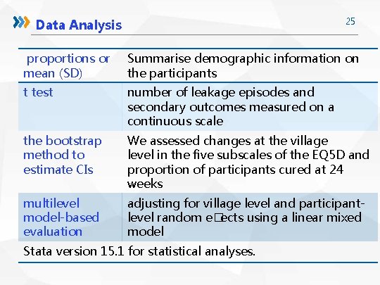 25 Data Analysis proportions or mean (SD) Summarise demographic information on the participants t