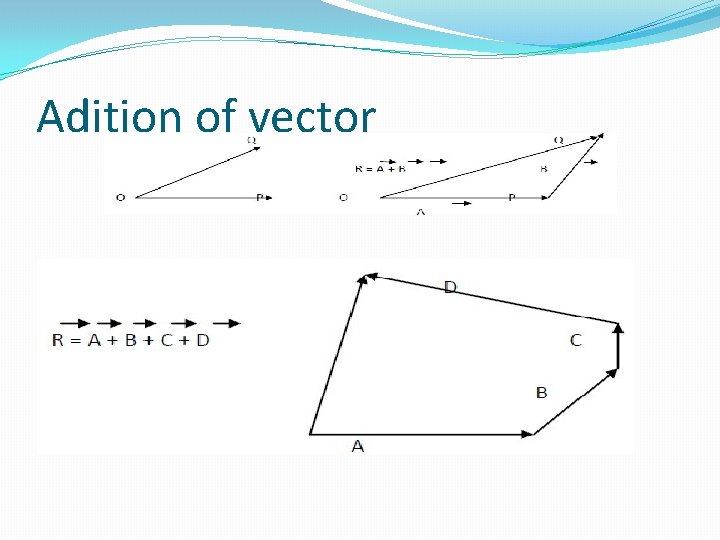 Adition of vector 