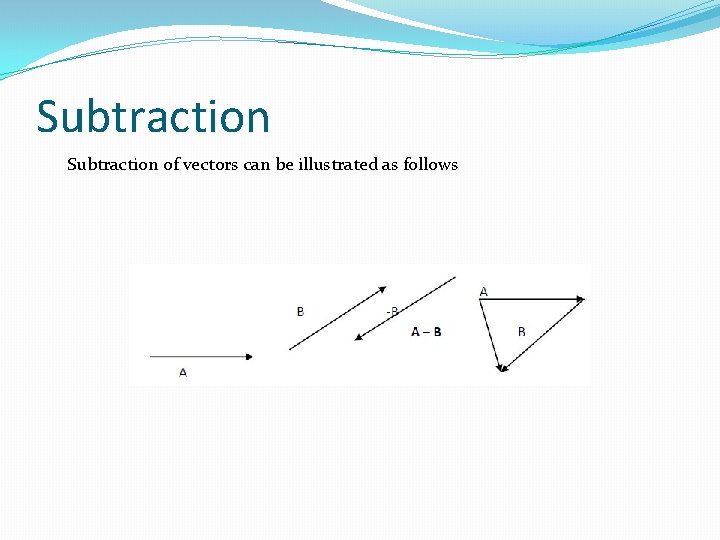 Subtraction of vectors can be illustrated as follows 