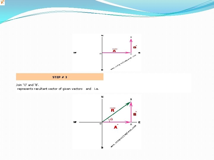 STEP # 3 Join 'O' and 'B'. represents resultant vector of given vectors and