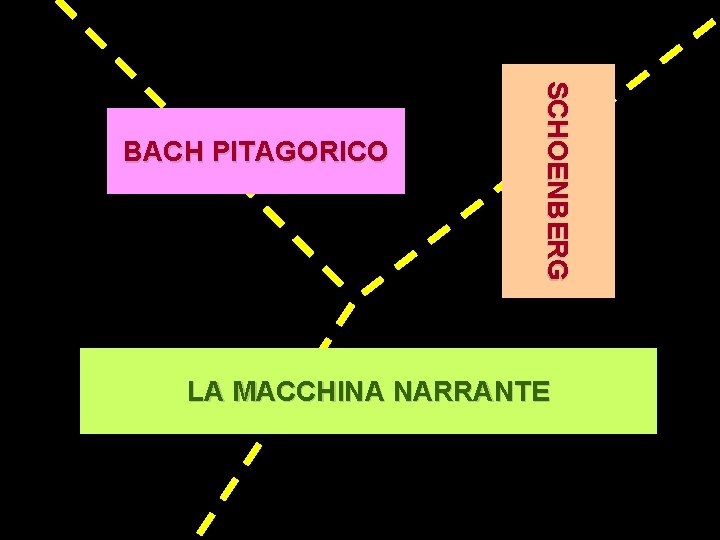 S CHO E NBE RG BACH PITAGORICO LA MACCHINA NARRANTE 